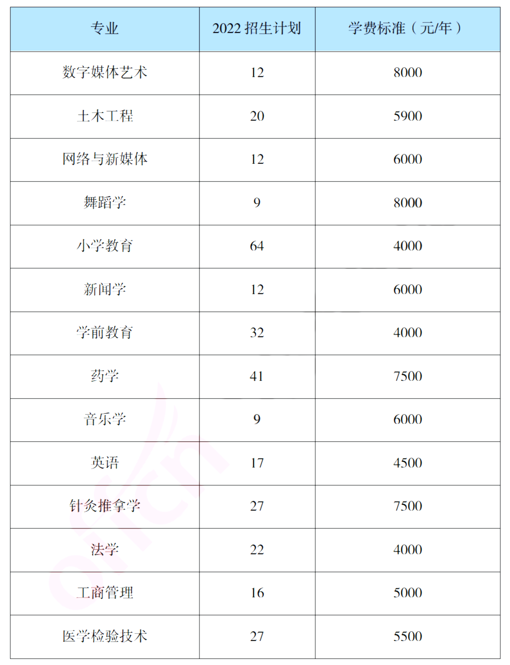 報(bào)考吉首大學(xué)專升本，你需要了解這些信息