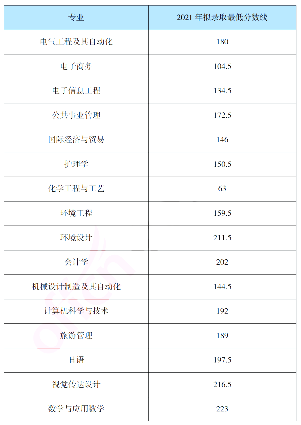 報(bào)考吉首大學(xué)專升本，你需要了解這些信息