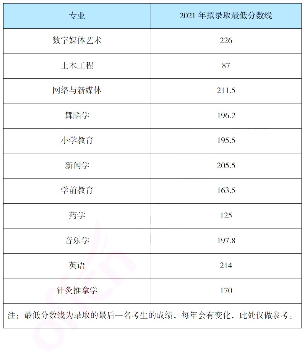 報(bào)考吉首大學(xué)專升本，你需要了解這些信息