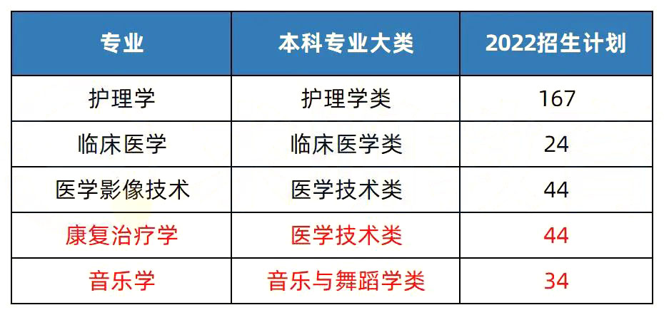 2023年湖南專(zhuān)升本院校解析之邵陽(yáng)學(xué)院