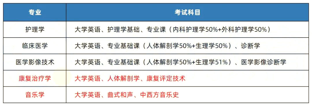 2023年湖南專(zhuān)升本院校解析之邵陽(yáng)學(xué)院