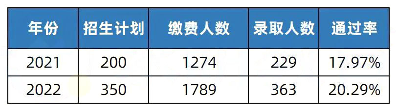 2023年湖南專(zhuān)升本院校解析之邵陽(yáng)學(xué)院