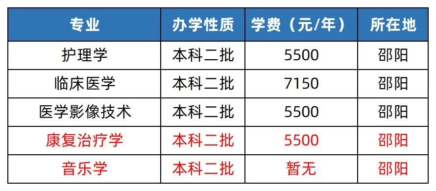2023年湖南專(zhuān)升本院校解析之邵陽(yáng)學(xué)院
