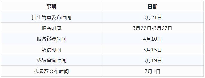 2023年湖南專(zhuān)升本院校解析之邵陽(yáng)學(xué)院