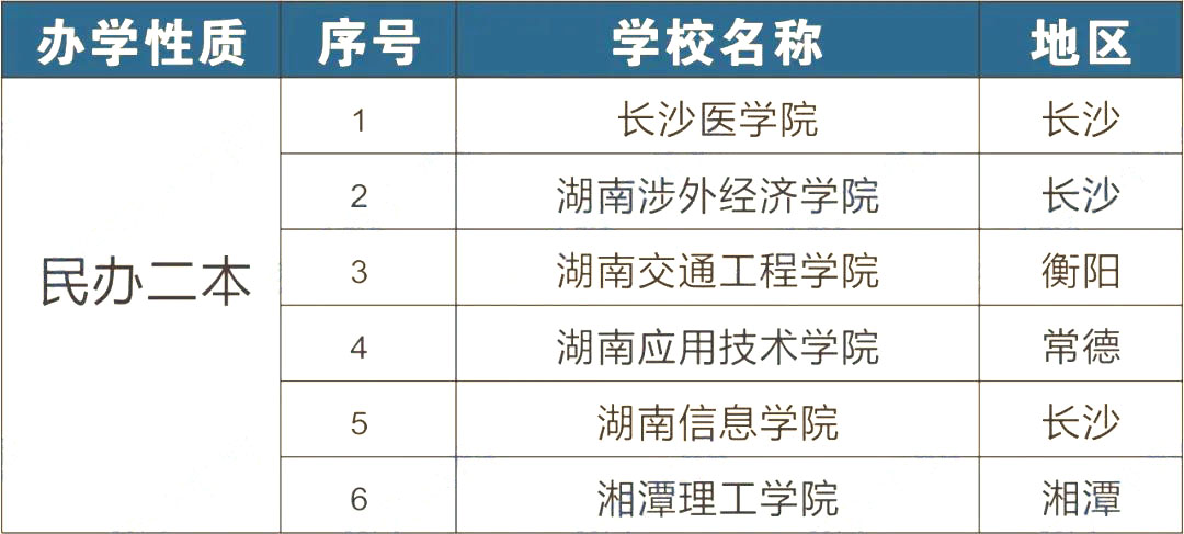 2023年湖南專升本招生院校有哪些？該如何選院校