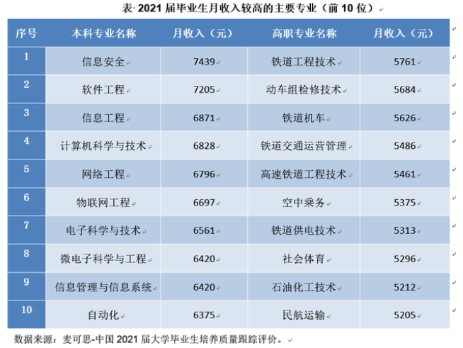 還有必要參加湖南專升本考試嗎？本科都爛大街了 
