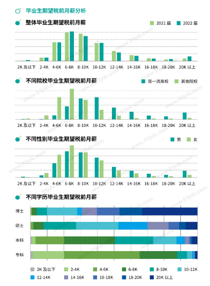 還有必要參加湖南專升本考試嗎？本科都爛大街了 