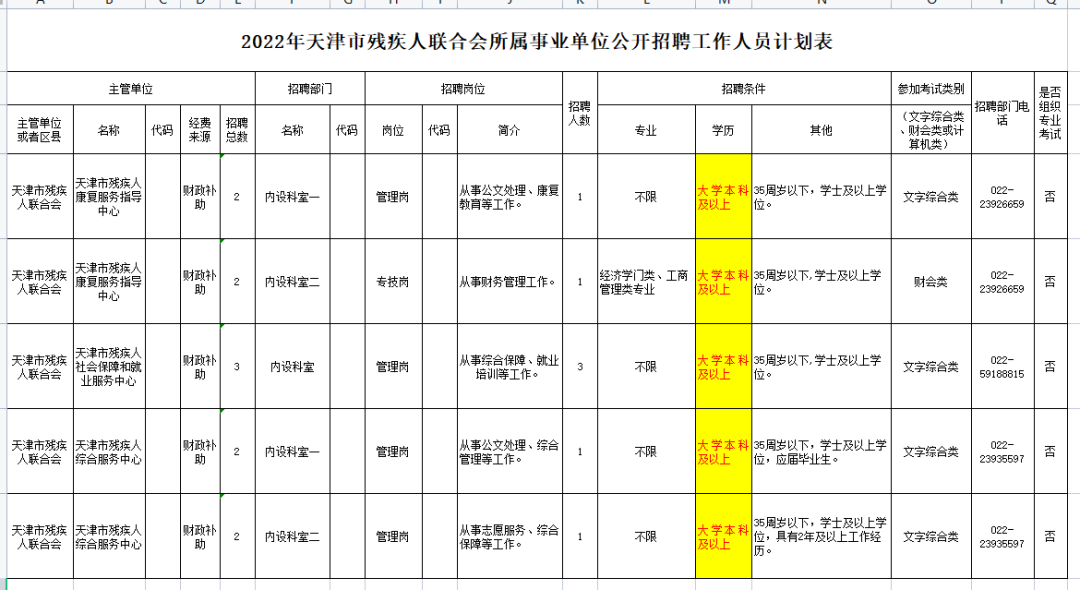 還有必要參加湖南專升本考試嗎？本科都爛大街了 