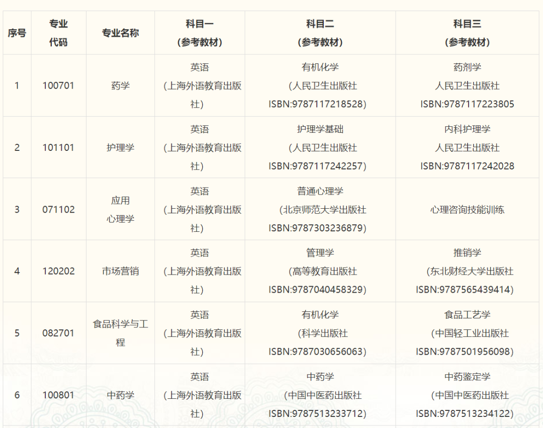 湖南專(zhuān)升本哪些學(xué)校有考試大綱？