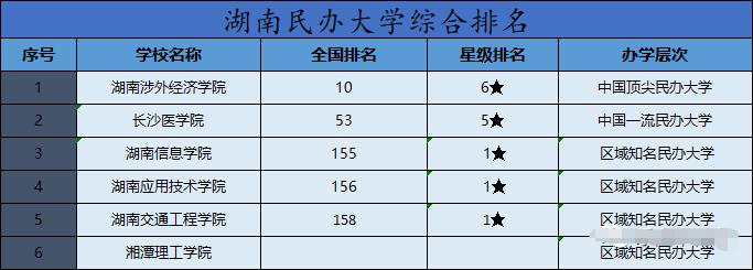 湖南專升本院校有哪些？排名如何？