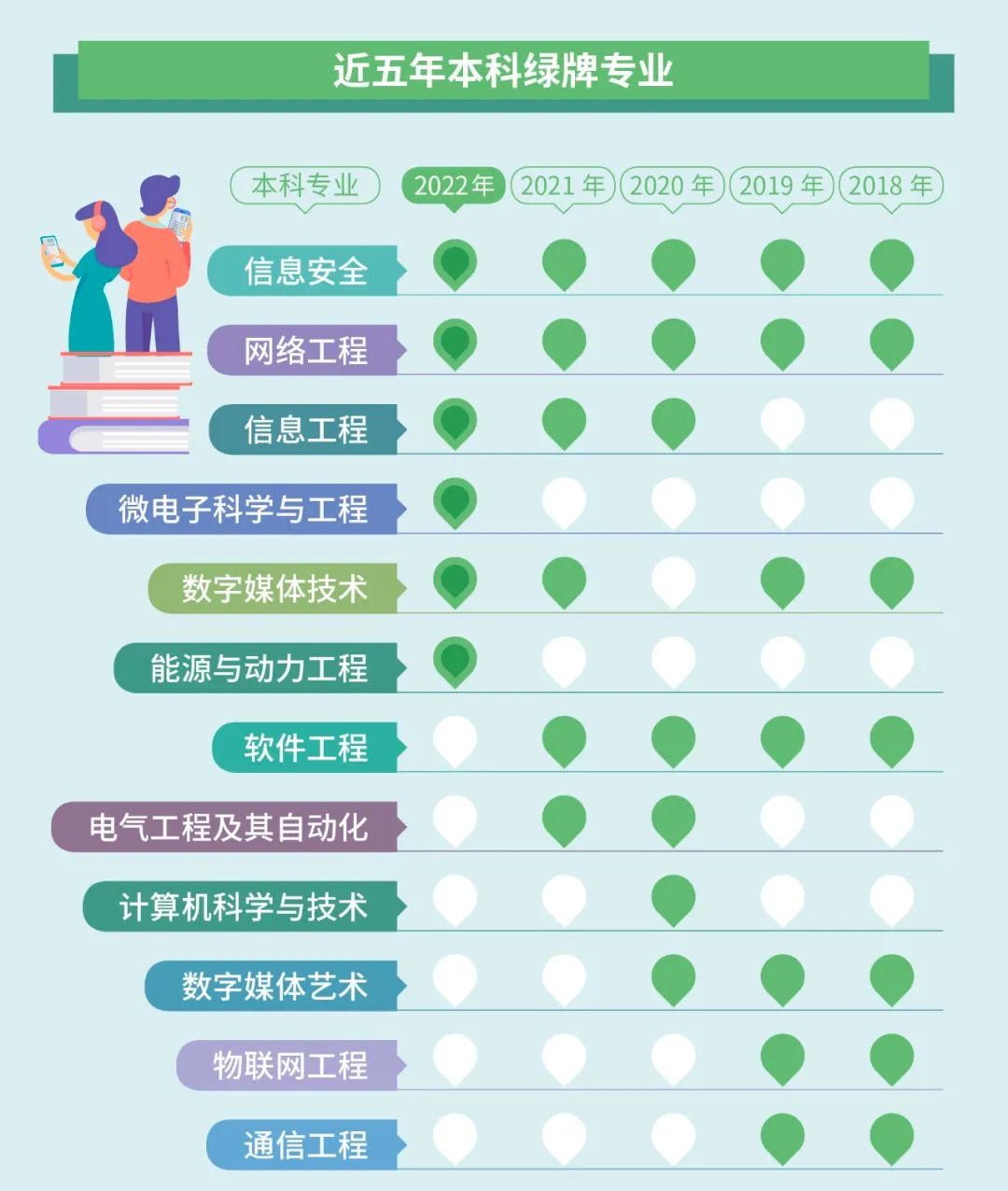 湖南專(zhuān)升本選專(zhuān)業(yè)要注意了！這些專(zhuān)業(yè)已亮紅燈！