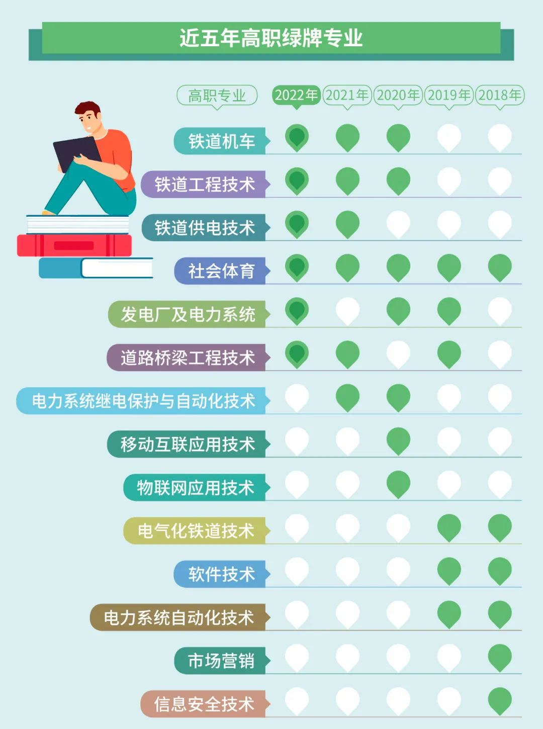 湖南專(zhuān)升本選專(zhuān)業(yè)要注意了！這些專(zhuān)業(yè)已亮紅燈！