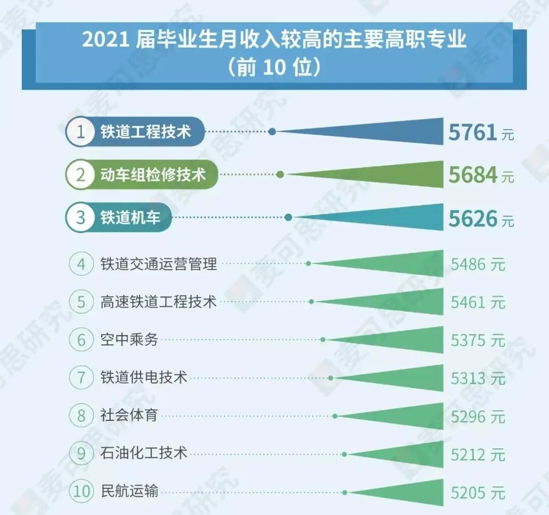 湖南專(zhuān)升本選專(zhuān)業(yè)要注意了！這些專(zhuān)業(yè)已亮紅燈！