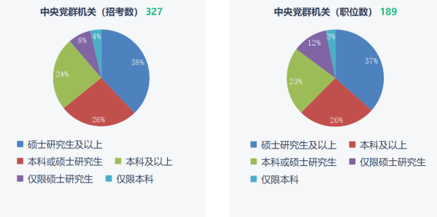 湖南專升本重要性！2023年國(guó)考報(bào)名開(kāi)始！