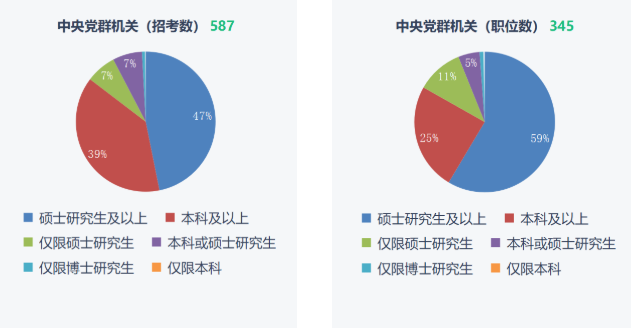 湖南專升本重要性！2023年國(guó)考報(bào)名開(kāi)始！