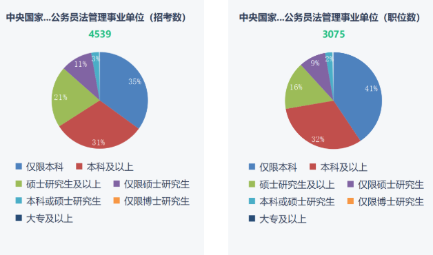湖南專升本重要性！2023年國(guó)考報(bào)名開(kāi)始！