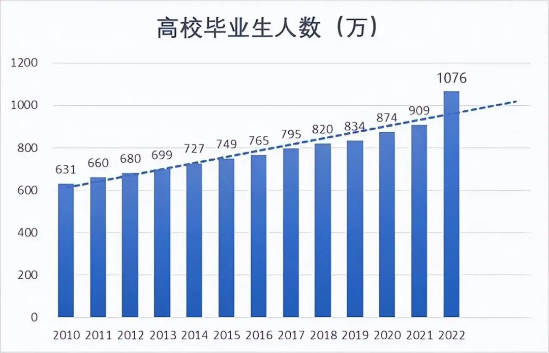 不能考985/211，那湖南專升本還值不值得呢？