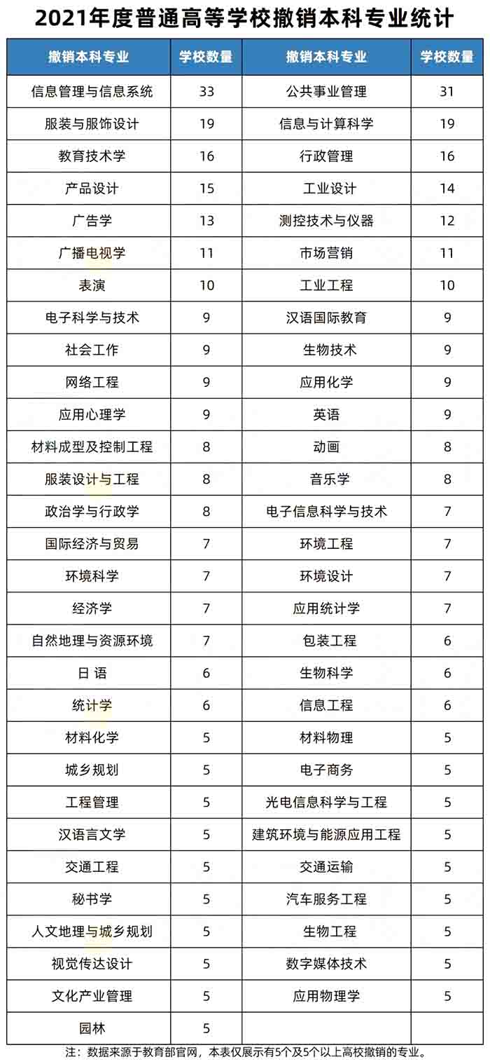 湖南專升本還沒考試呢，專業(yè)可能就要被淘汰了？！