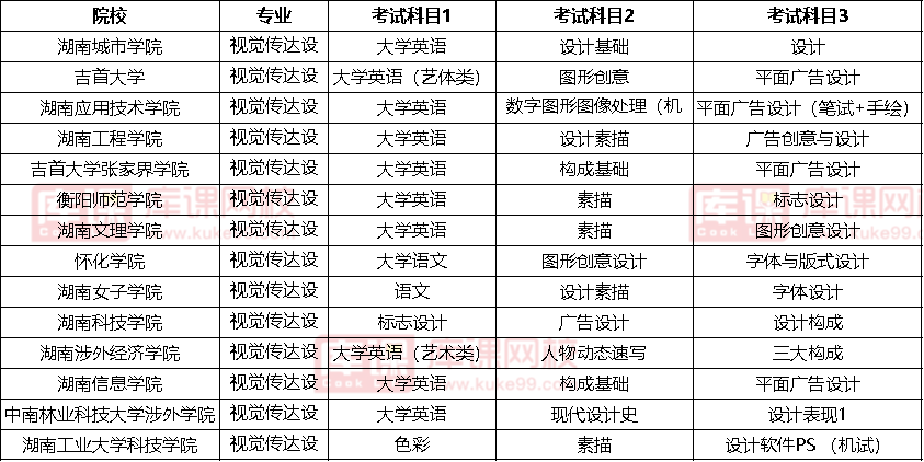 2022湖南視覺(jué)傳達(dá)設(shè)計(jì)專升本考試科目