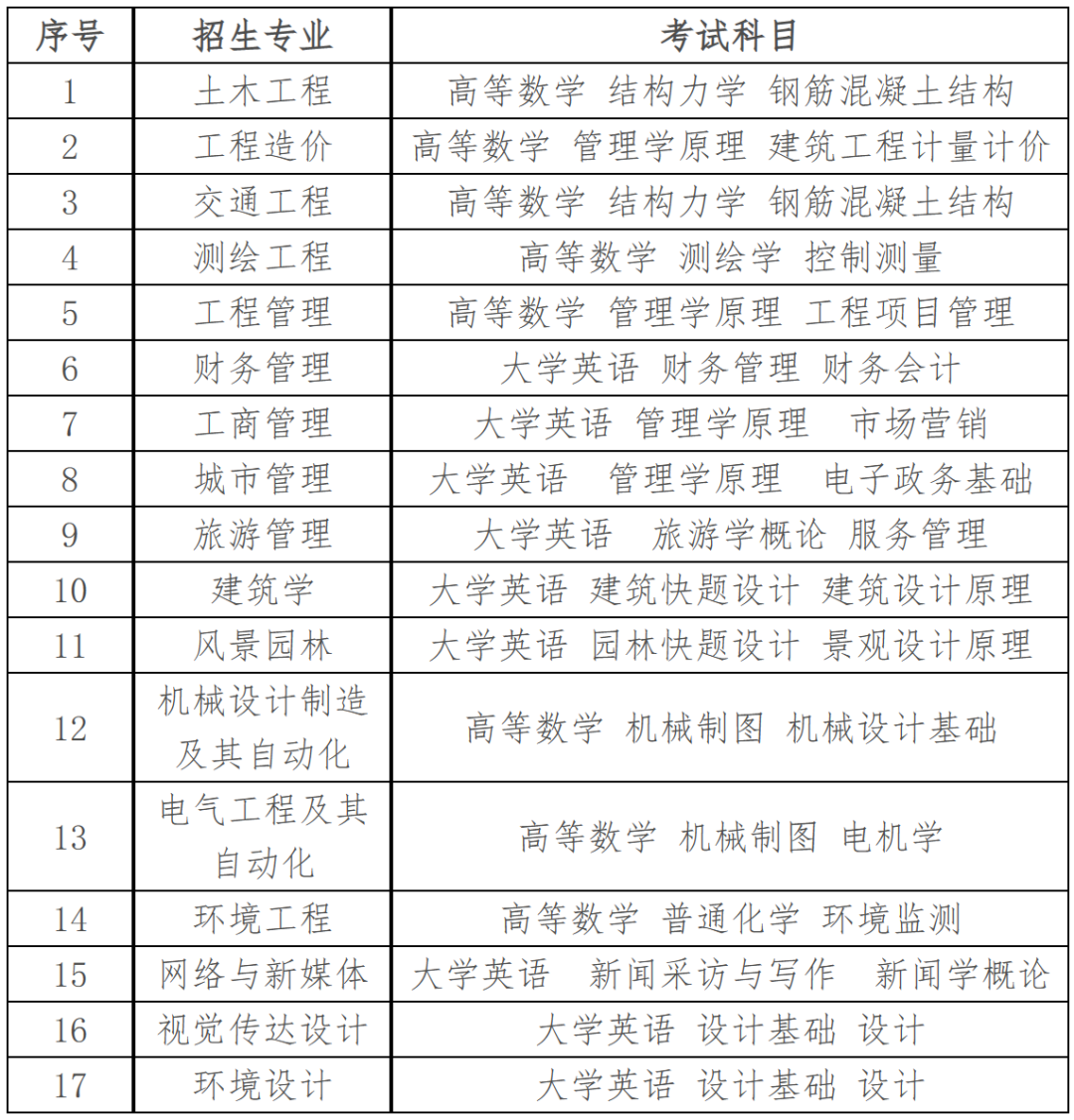 2023年湖南城市學(xué)院專升本考試招生公告，新增4個(gè)專業(yè)！
