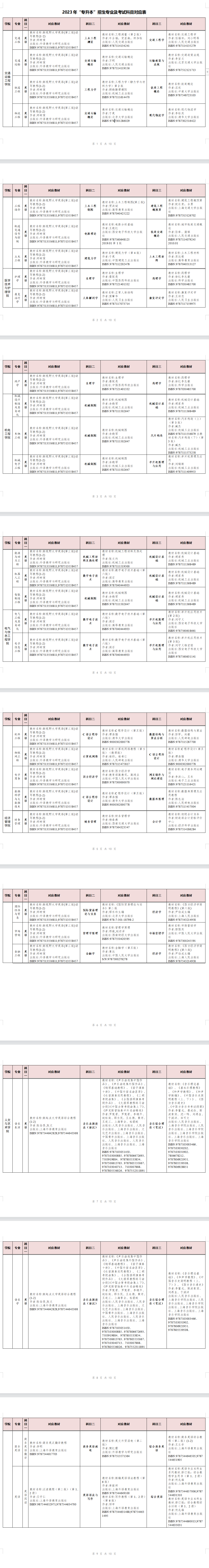 2023年湖南交通工程學院專升本招生簡章已發(fā)布！