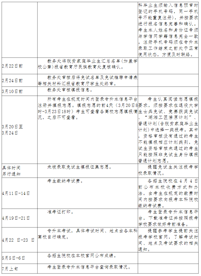 長沙幼兒師范高等?？茖W(xué)校2023年專升本考試行事歷安排