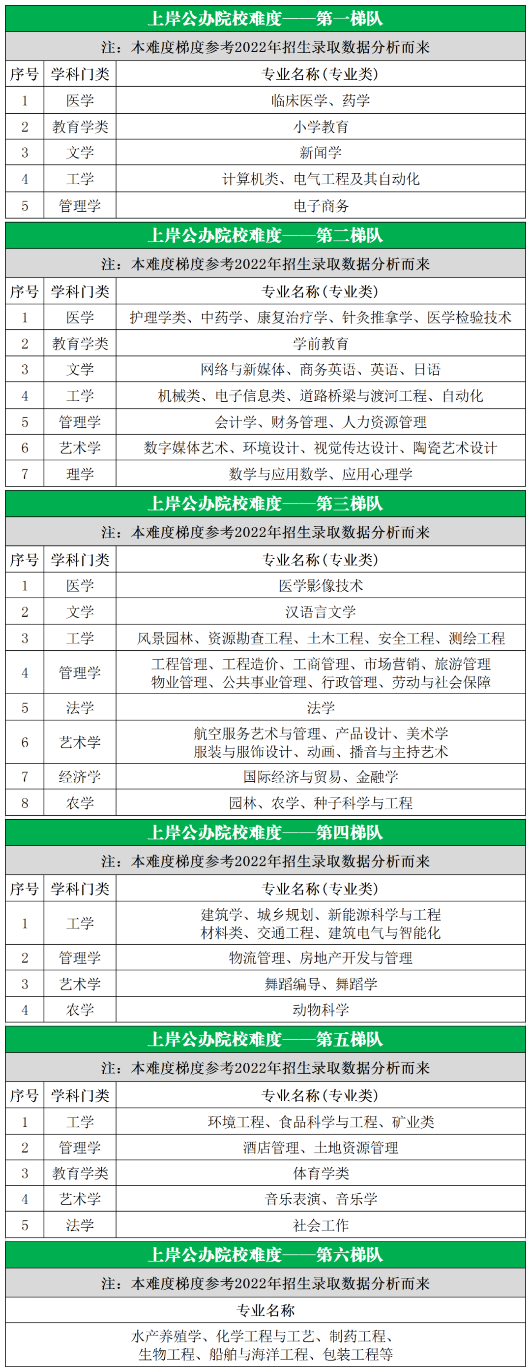 湖南專升本哪些專業(yè)比較好呢？排名又如何？