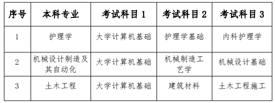 2023年南華大學(xué)船山學(xué)院專升本招生章程已發(fā)布！