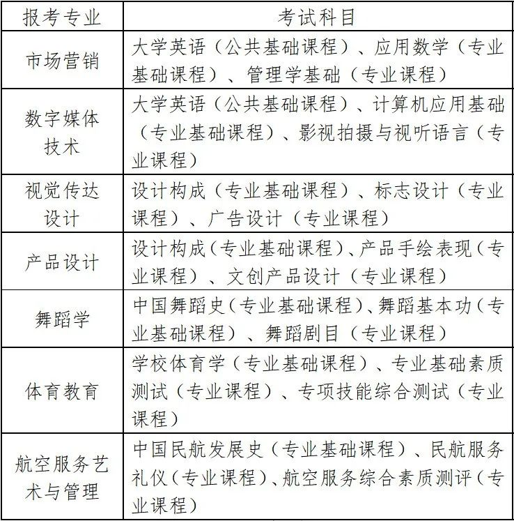 2023年湖南科技學院專升本招生章程已發(fā)布！