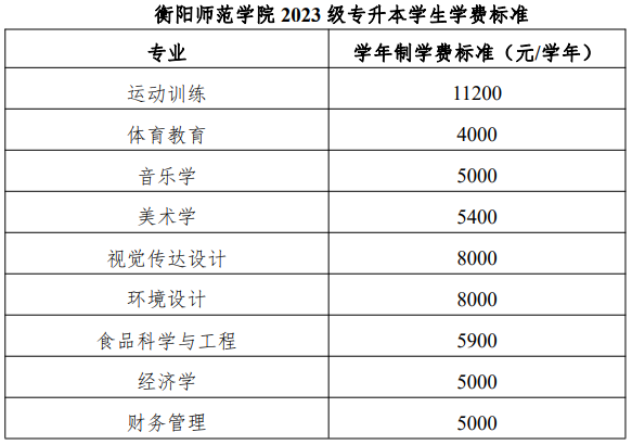 衡陽(yáng)師范學(xué)院2023級(jí)專升本學(xué)生學(xué)費(fèi)標(biāo)準(zhǔn)