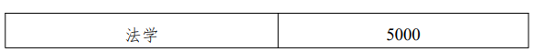 衡陽(yáng)師范學(xué)院2023級(jí)專升本學(xué)生學(xué)費(fèi)標(biāo)準(zhǔn)