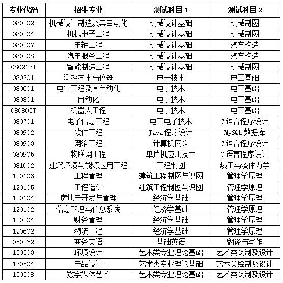 2023年山東華宇工學(xué)院專升本自薦考生專業(yè)綜合能力測試實(shí)施方案