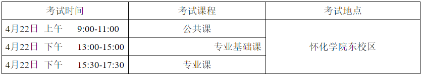 懷化學院專升本