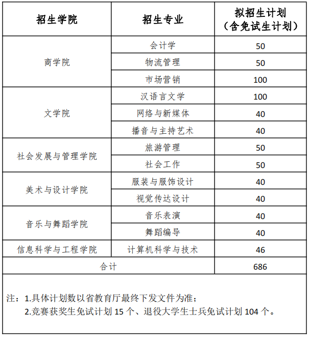 湖南女子學院專升本