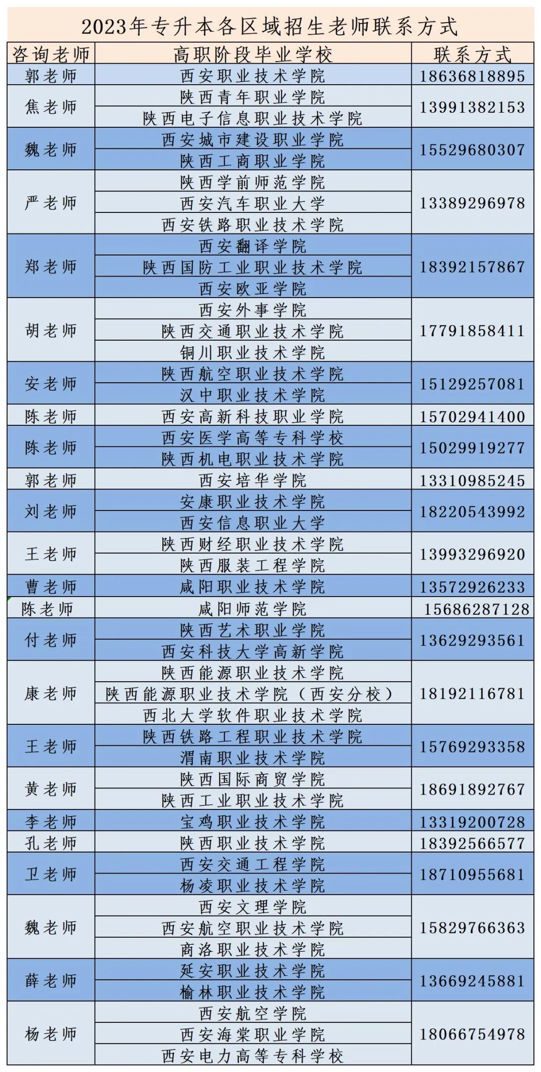 2023年西安思源學(xué)院專升本招生簡(jiǎn)章(圖1)