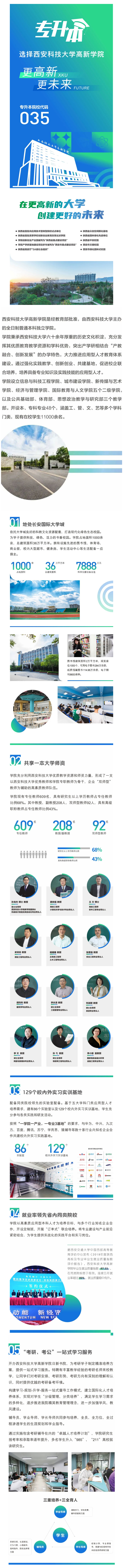 2023年西安科技大學高新學院專升本招生簡章