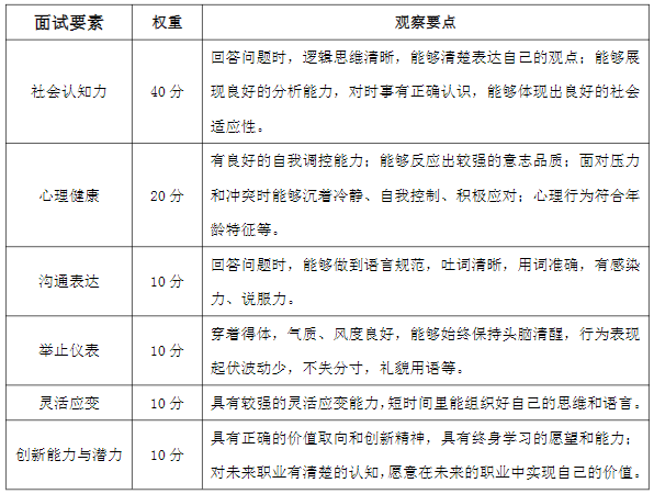 湖南涉外經(jīng)濟學院專升本