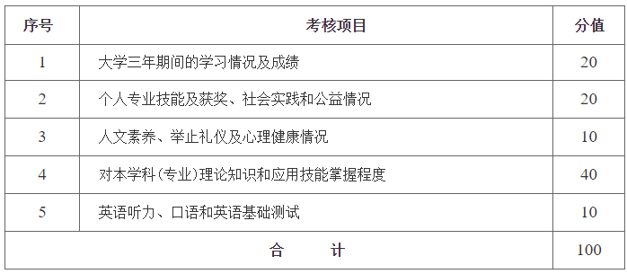 湖南財政經(jīng)濟學(xué)院專升本
