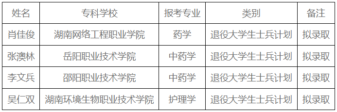 湖南中醫(yī)藥大學湘杏學院專升本