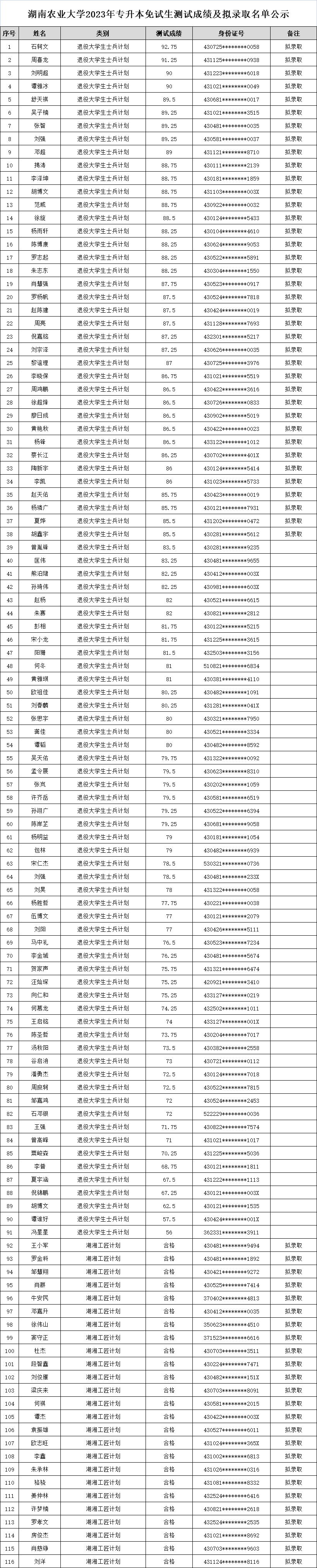 湖南農業(yè)大學專升本
