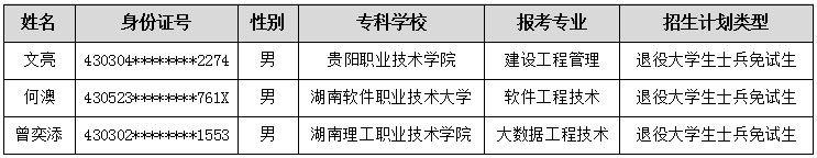 湖南軟件職業(yè)技術大學專升本