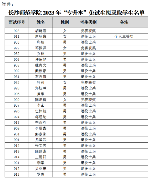 長(zhǎng)沙師范學(xué)院專(zhuān)升本
