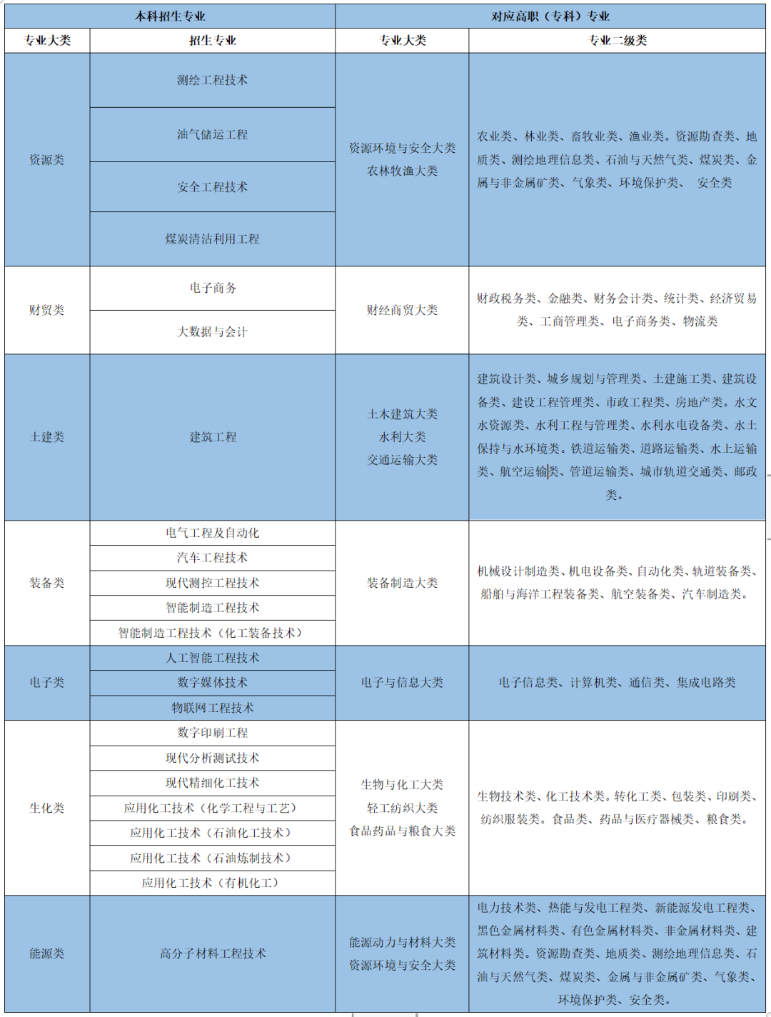 2023年蘭州石化職業(yè)技術(shù)大學(xué)專(zhuān)升本招生簡(jiǎn)章發(fā)布！(圖1)