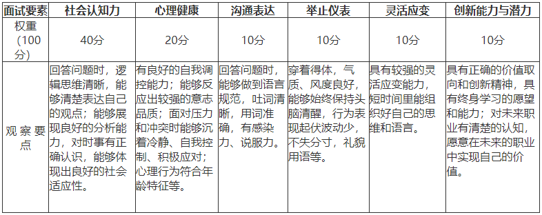 湖南工商大學(xué)專(zhuān)升本