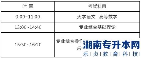 江蘇專轉本2023年準考證打印時間，在哪里打印(圖1)