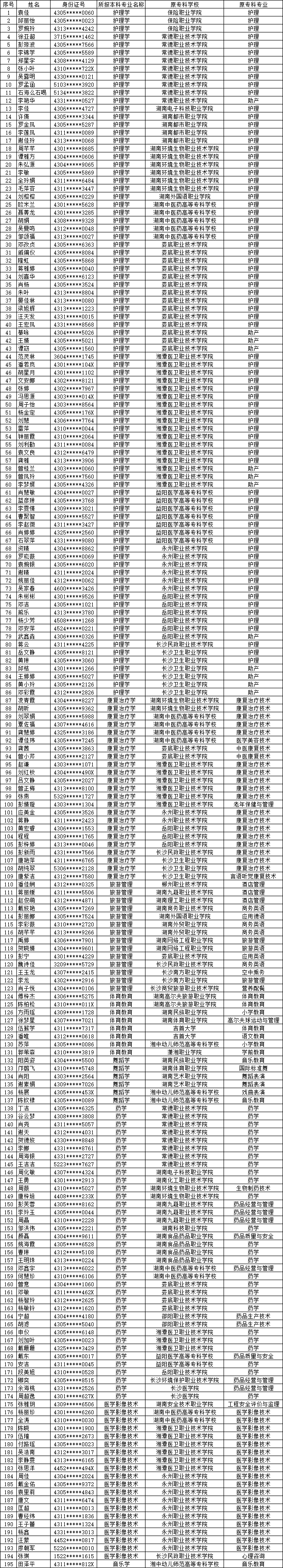 邵陽(yáng)學(xué)院專升本