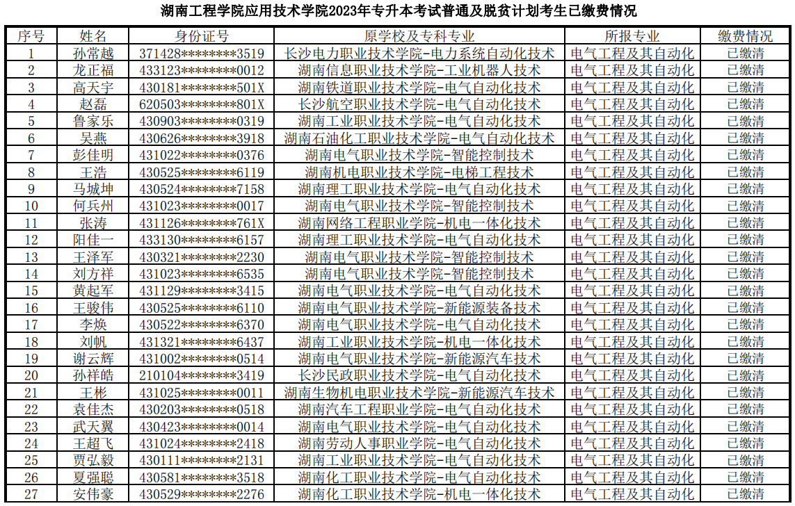 湖南工程學院應用技術學院專升本
