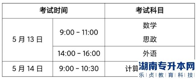 2023年遼寧理工學(xué)院專(zhuān)升本考試考生須知(圖1)