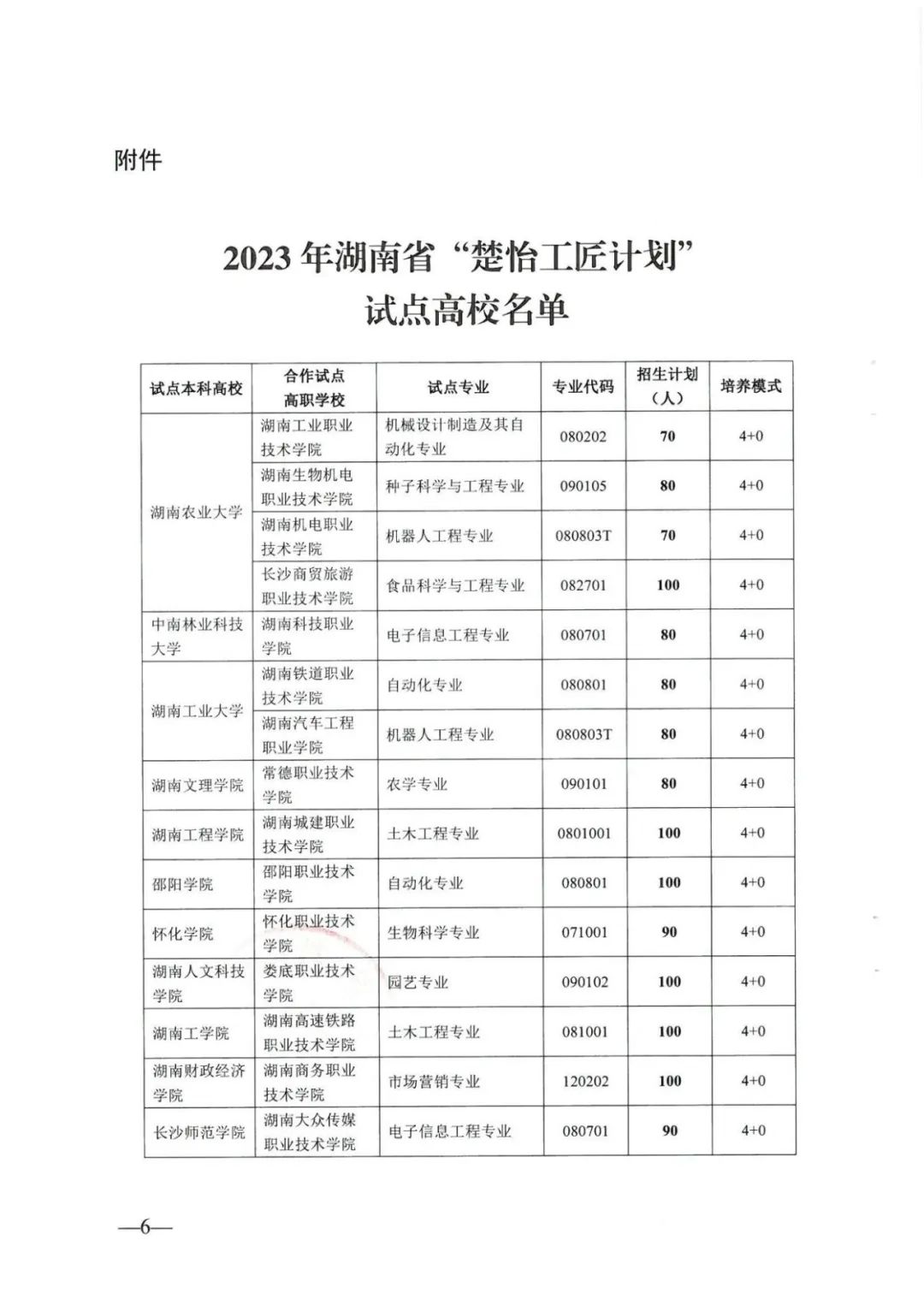 湖南專升本新政，省屬本科高校和高水平高職院校聯(lián)合培養(yǎng)
