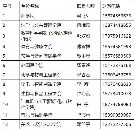 關(guān)于2023年懷化學(xué)院專升本學(xué)生轉(zhuǎn)學(xué)籍檔案、黨員檔案和團(tuán)員檔案的說(shuō)明